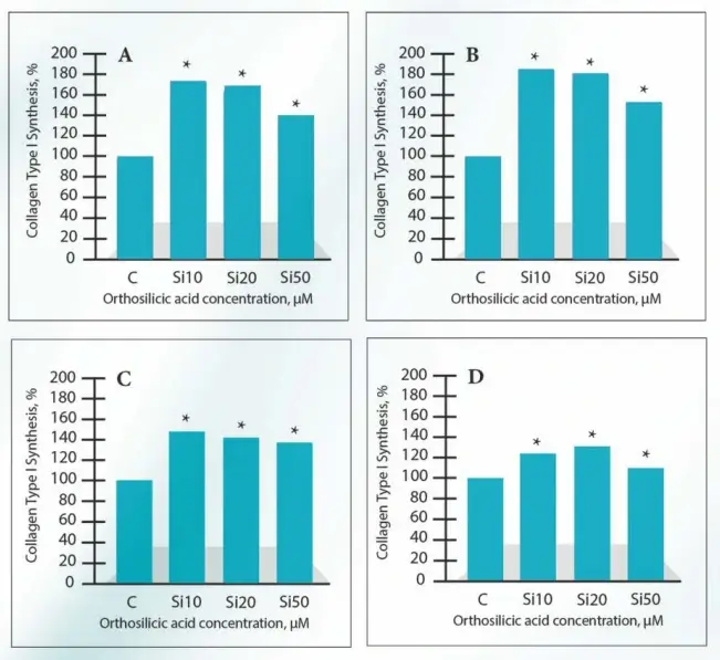 grafik per silicin